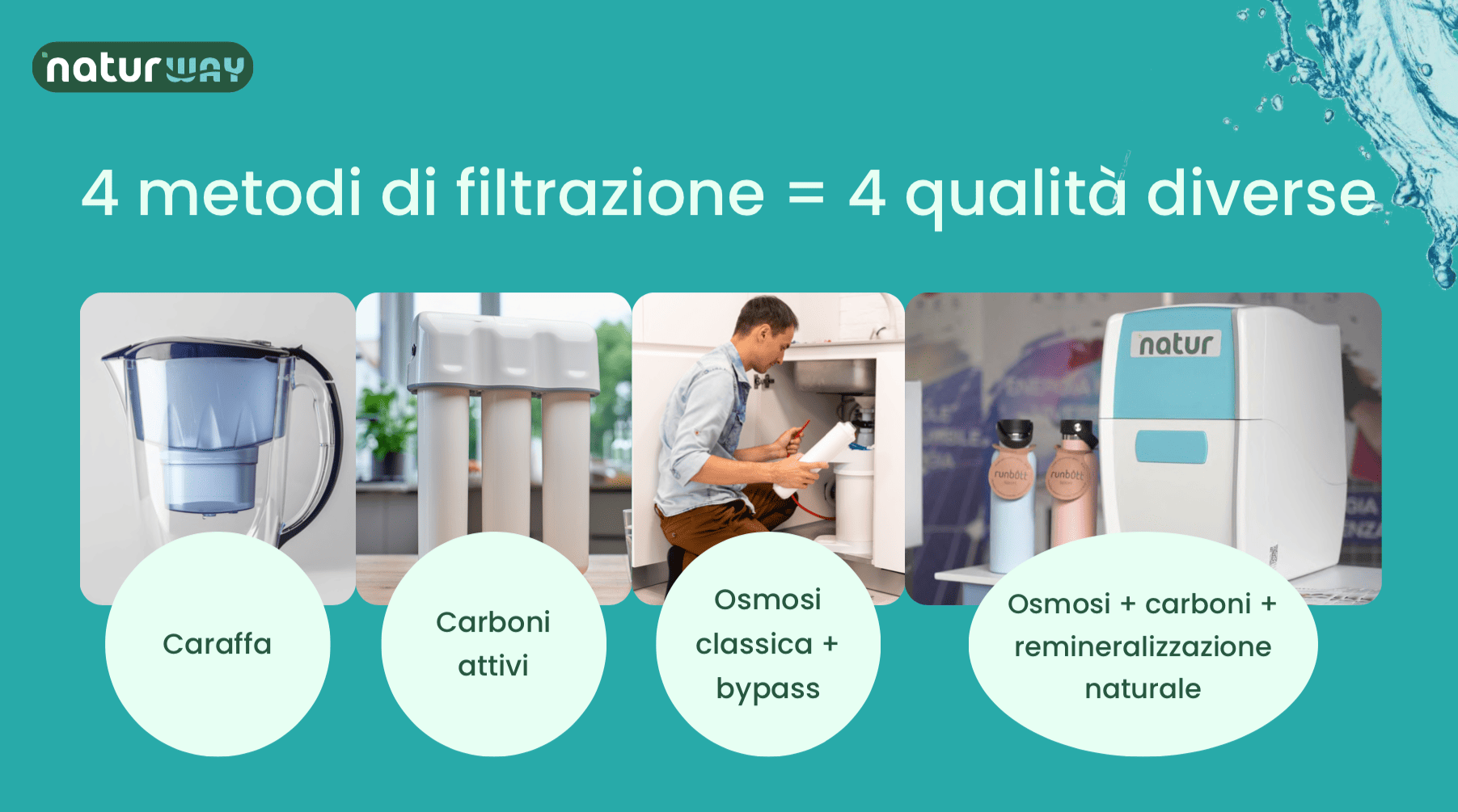 Come scegliere un depuratore d’acqua domestico. Le tecnologie di filtrazione non sono tutte uguali Quando si pone l’accento sul sistema di filtrazione, occorre tenere in considerazione che ne esistano diversi sul mercato, poiché sono altrettanto diverse le tecnologie alla loro base. Ad esempio, i filtri a carboni attivi, la microfiltrazione, l’ultrafiltrazione e l’osmosi inversa. Ciascuna di queste presenta caratteristiche e capacità specifiche per quanto riguarda la rimozione dei contaminanti. A ragione di questa evidenza, è fondamentale informarsi sulle prestazioni oggettive e reali del sistema, aggirando il pericolo di considerare erroneamente tutti i depuratori come se fossero uguali tra loro.
