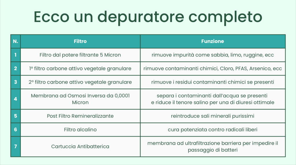 criteri essenziali su come scegliere un depuratore d’acqua migliore per le proprie esigenze 