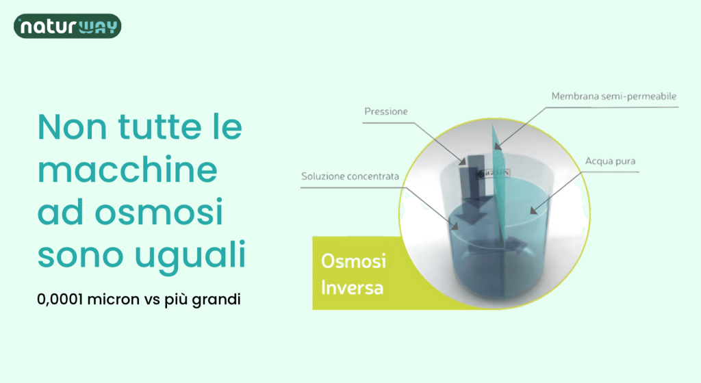 Scegliere il sistema di filtrazione adatto, quando migliorare la qualità dell’acqua del rubinetto diventa l’obiettivo a cui ambire, è un’operazione che lascia spazio a svariati dubbi. Tra questi, optare per microfiltrazione o osmosi inversa è in cima alla lista,ricordando che non tutti i sistemi ad osmosi sono uguali